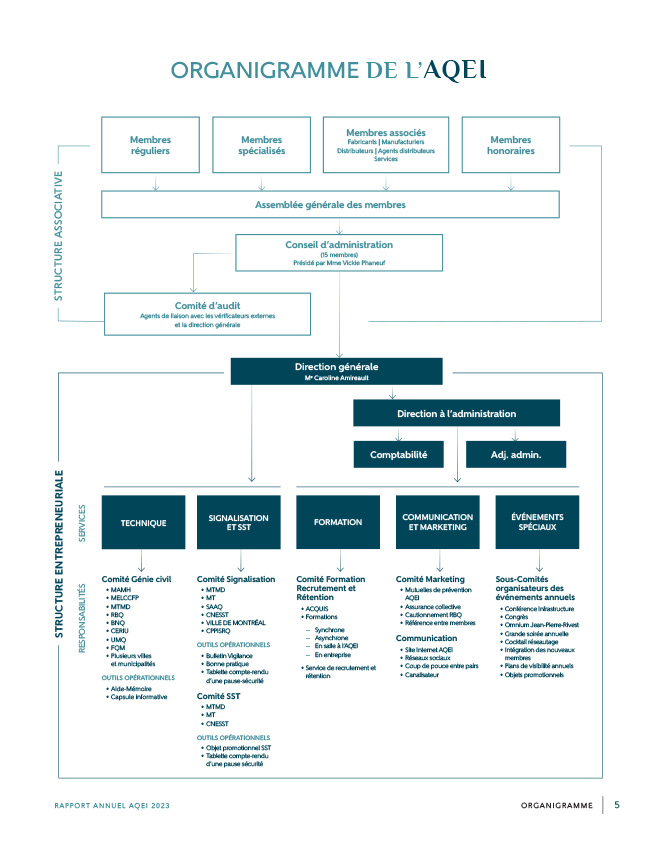 organigramme